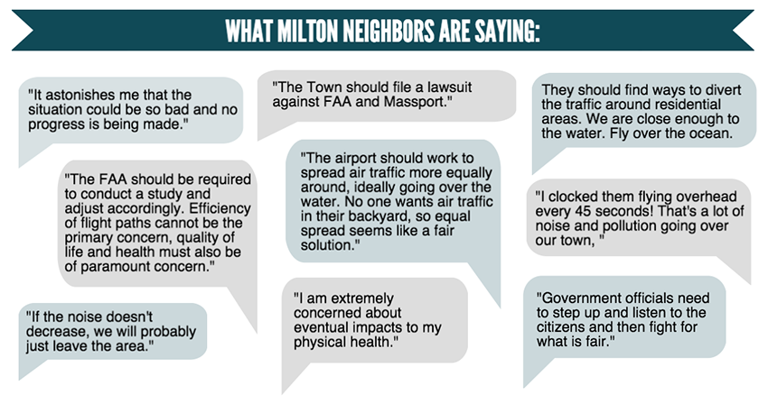 Air traffic is very concerning to Milton residents