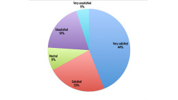 Poll results of Milton's response to Jan. 23 snow removal