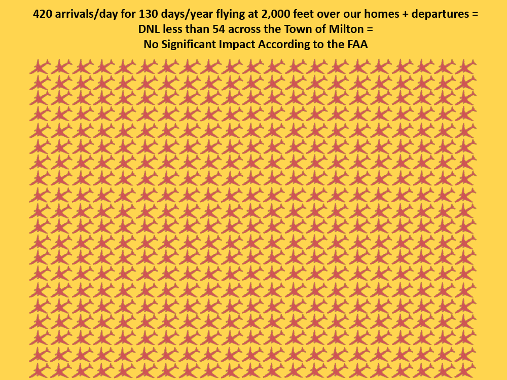 This is what 420 plane arrivals per day for 130 days looks like.