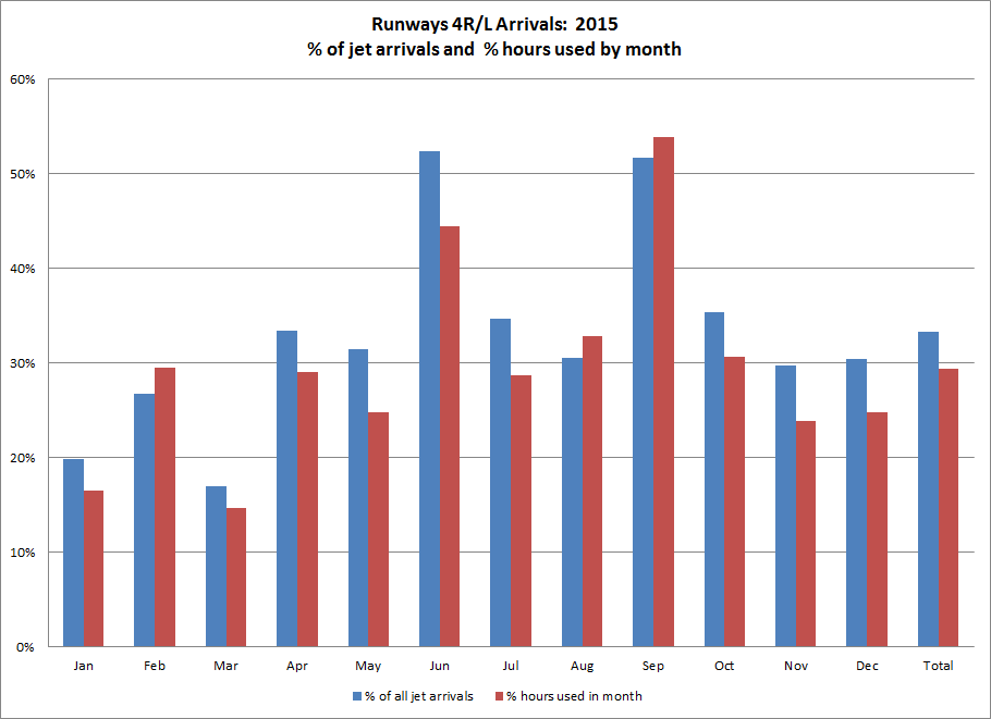 Milton air traffic statistics for 2015