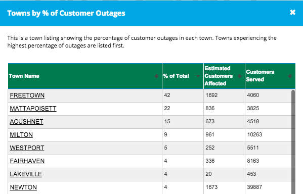 961 Milton residents without power on Feb. 3