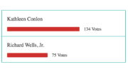 Over 200 Milton Scene readers respond to selectman candidate election poll