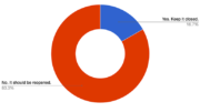 "Reopen Adams Street overpass" say 83% of survey respondents