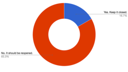 "Reopen Adams Street overpass" say 83% of survey respondents