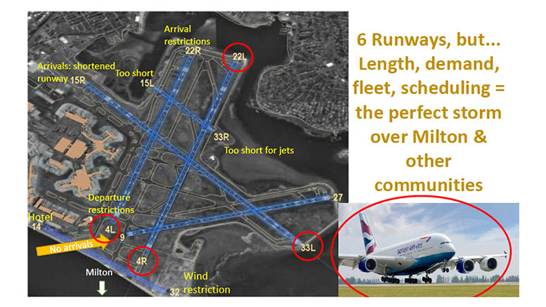 Air Traffic Abuse presentation - Milton, MA's May 2017 town meting