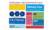Adams Street 40B project infographic