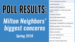 Poll results: Milton Neighbors' biggest concerns, Spring 2018