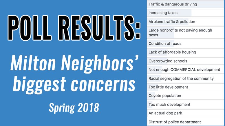 Poll results: Milton Neighbors' biggest concerns, Spring 2018
