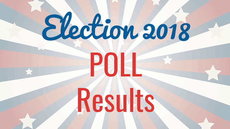 Election 2018 poll results