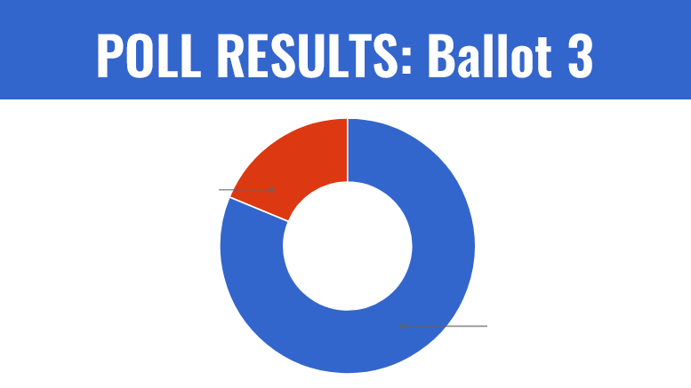 Ballot 3 poll results