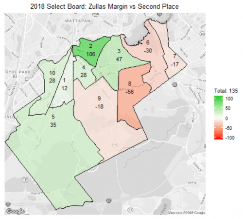 In the 2013 Milton elections, Julian and Margaret competed against each other for the select board position, with Julian emerging as the winner and securing second place.