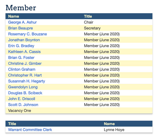 Warrant committee members 2019