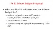 Milton Public Schools budget charts 2021
