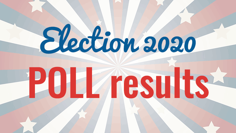 Election 2020 poll results