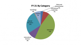 Final school budget presentation for the 2020-20201 school year to take place Feb. 12