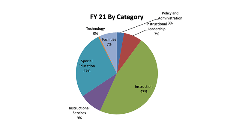 Final school budget presentation for the 2020-20201 school year to take place Feb. 12