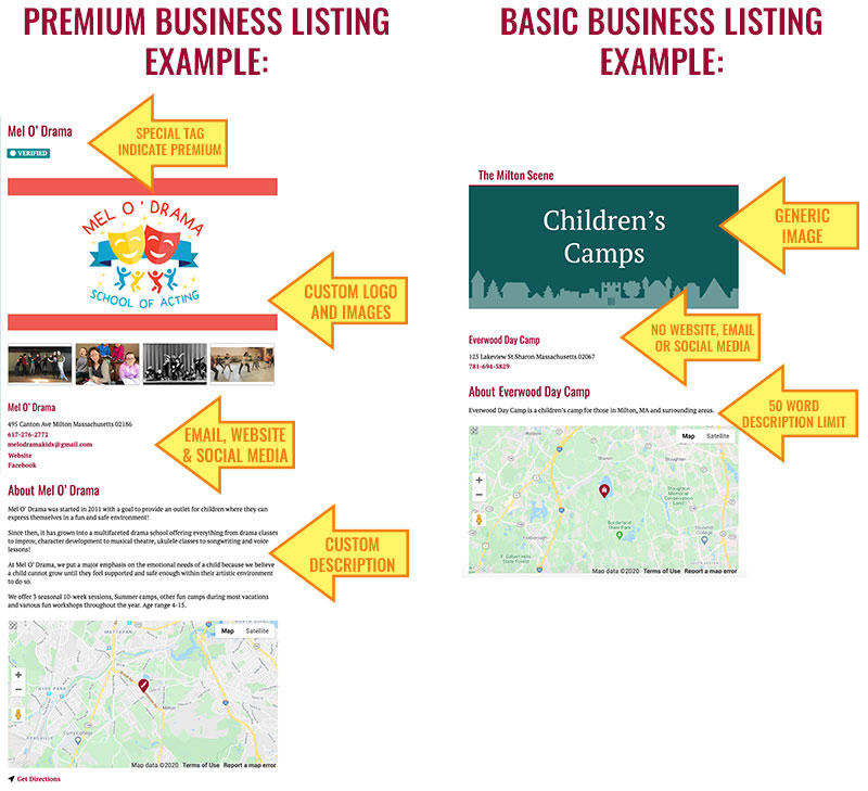 free vs. premium business listing examples 800