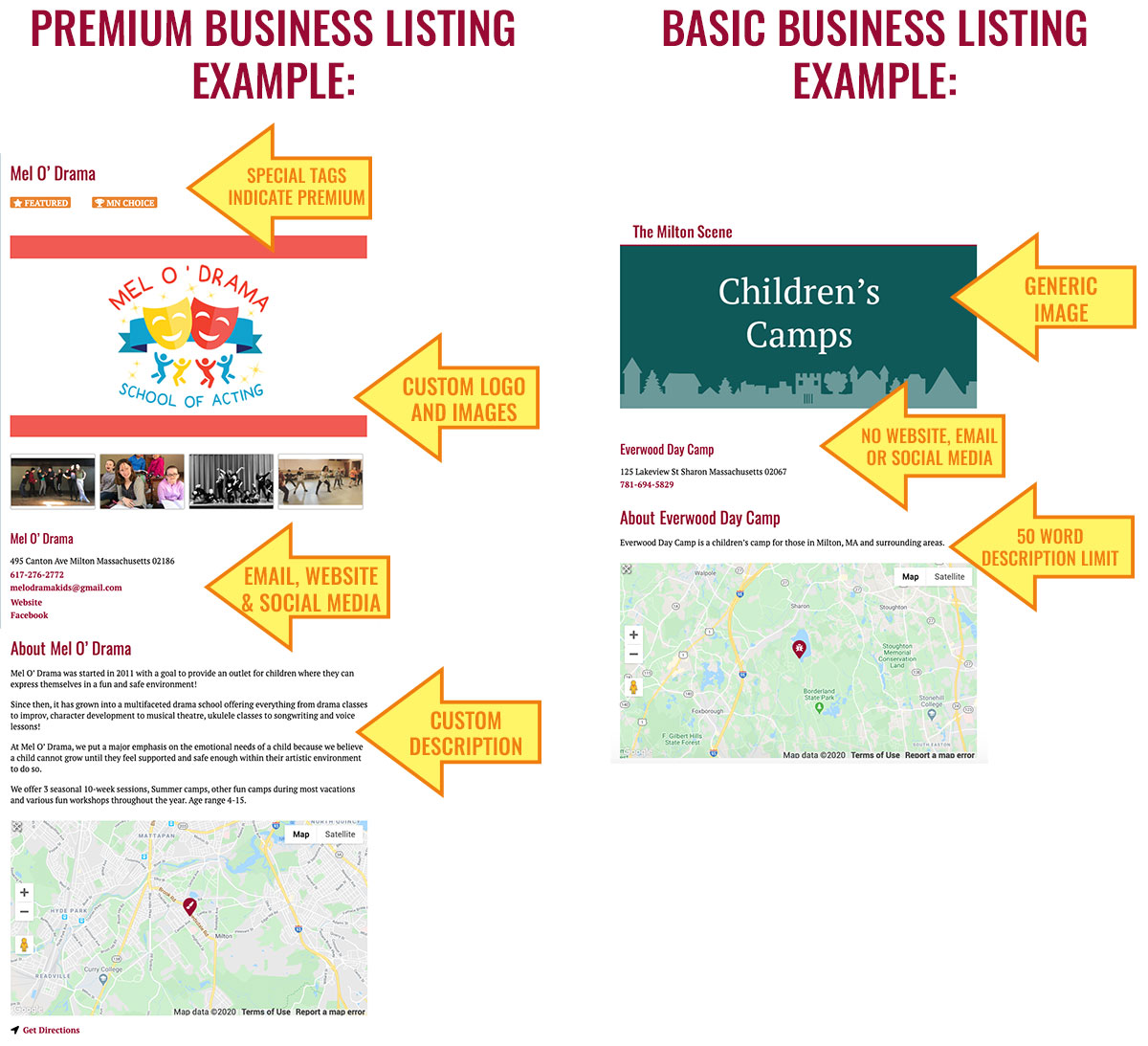 free vs. premium business listing examples