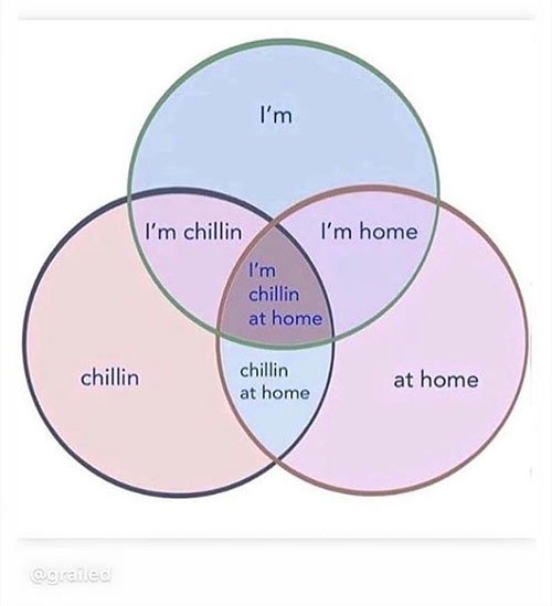 venn diagram chilling