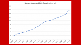 Town of Milton Health Department Coronavirus Update: 100 positive cases as of April 26