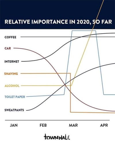 funny covid chart