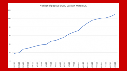 Town of Milton Health Department Coronavirus Update: 100 positive cases as of April 15