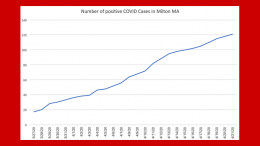 Town of Milton Health Department Coronavirus Update: 100 positive cases as of April 15