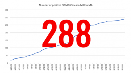 Mliton covid cases as of may 10