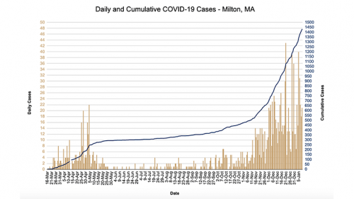 covid update january 11, 2021