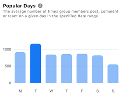 Milton Neighbors most popular days may 2021