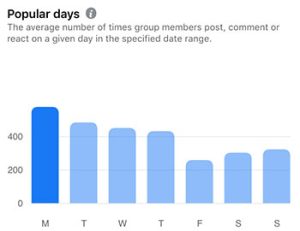 Milton Neighbors most popular posting day december 2021