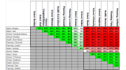 A chart exploring patterns in Milton's 2022 candidate political race performance.