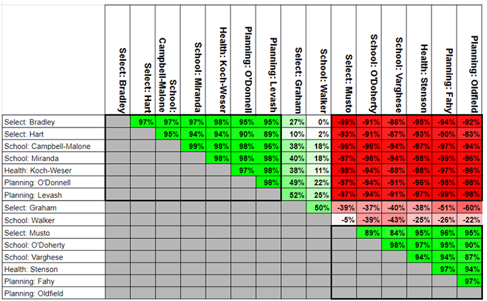 Town wide race graph