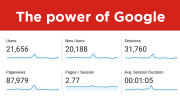 The power of google statistics