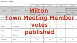 Milton Town Meeting Member votes published