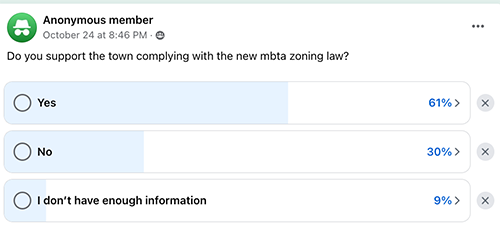 Screenshot of a Milton Neighbors anonymous poll about the mbta zoning law