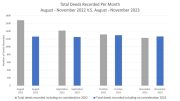 Norfolk market graph