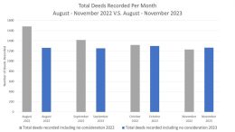 Norfolk market graph