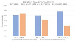 Milton real estate activity comparison between December 2020 and December 2023.