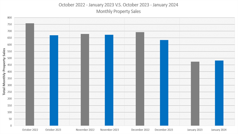 October october january january october october jan.
Keywords: 2024