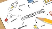 A sketch with the word "Marketing" at the center, surrounded by icons and terms like message, campaign, benchmark, research, and content, with an orange pencil on the bottom right.